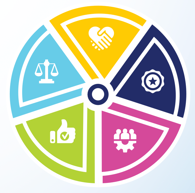 wheel broken into quarters, each slice has an icon in the middle of it.