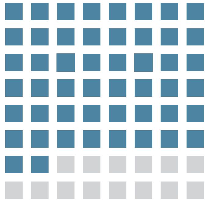 image illustrating care disparities in Colorado.