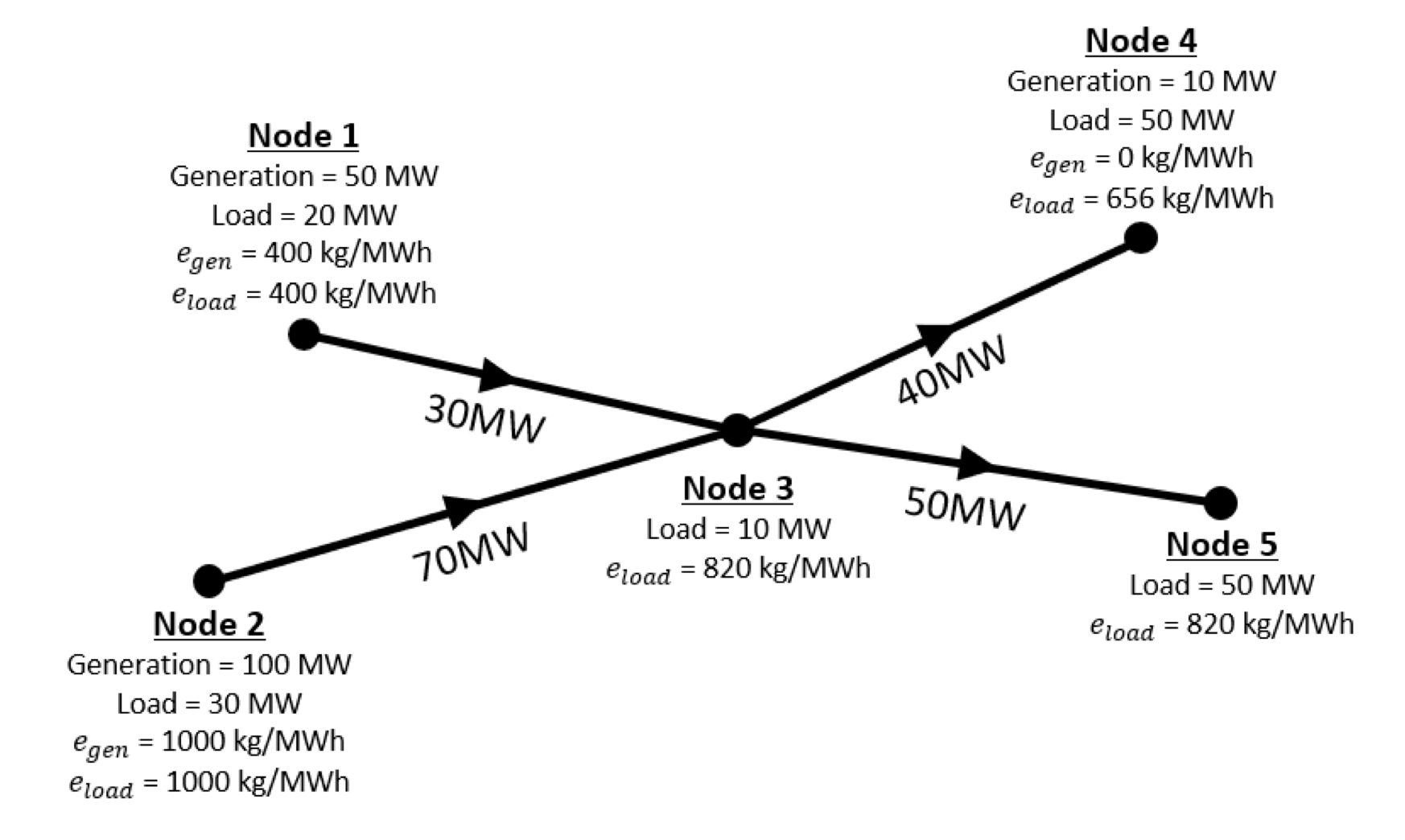 diagram illustrating network flow