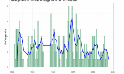 tour de france info graphic showing winner by era