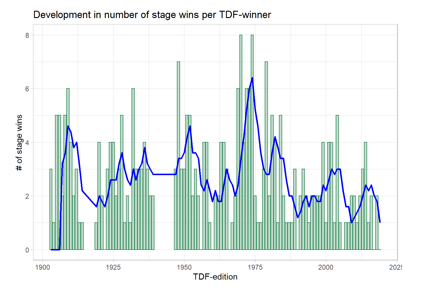 tour de france info graphic showing winner by era