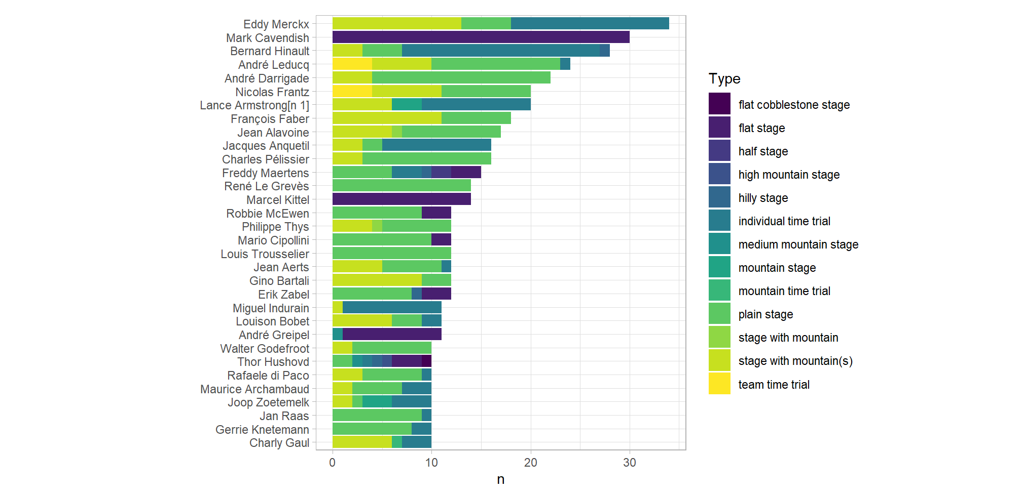 info graphic showing tour de france winners and their specialty