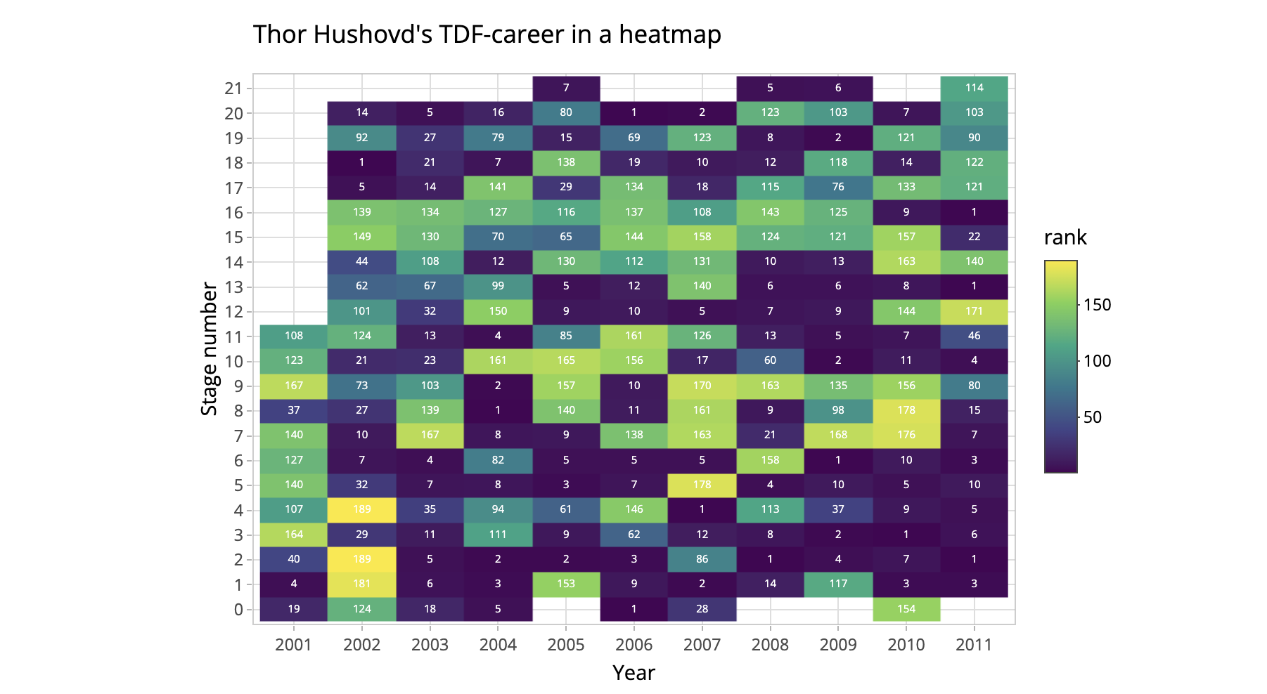 tour hushovd's TDF career heatmap